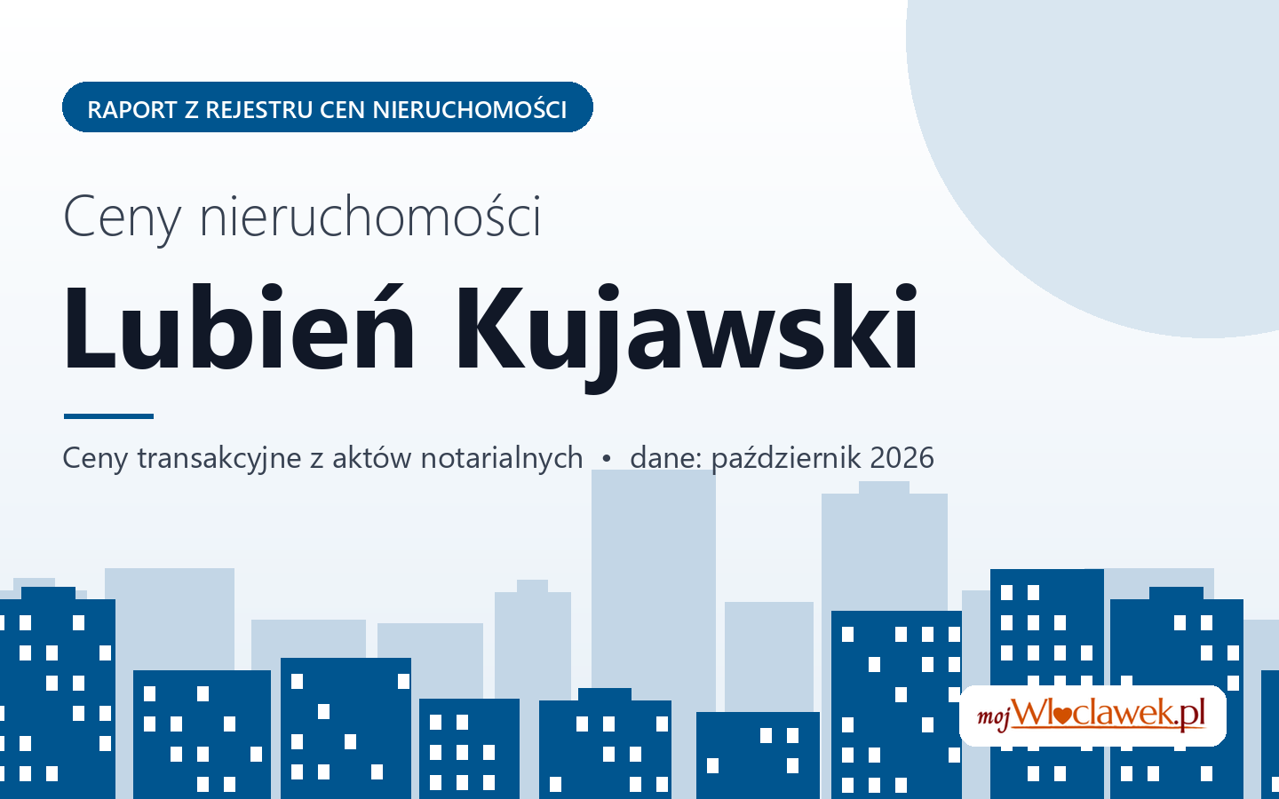 Ceny nieruchomości w mieście Lubień Kujawski - raport z rejestru cen